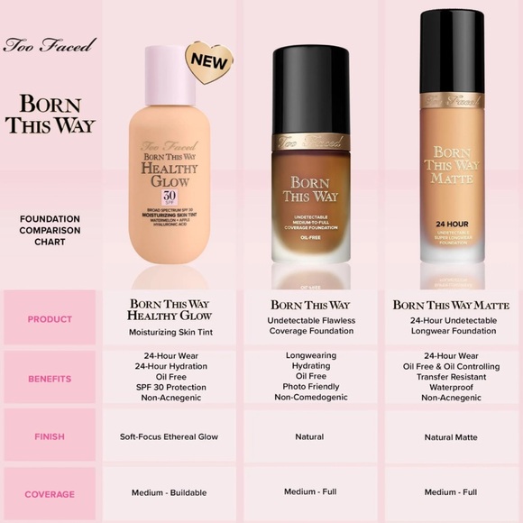 🆕 Too Faced born this way Healthy Glow Skin
Tint ✨new in box✨ cream puff - Picture 7 of 14